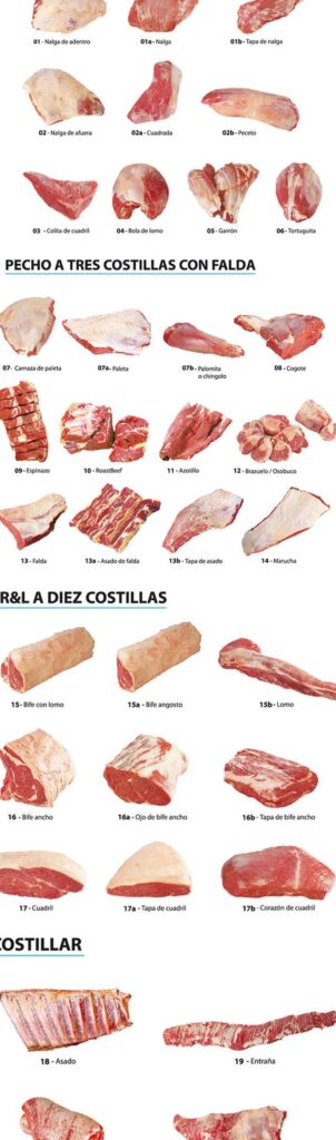 que carne se come en argentina